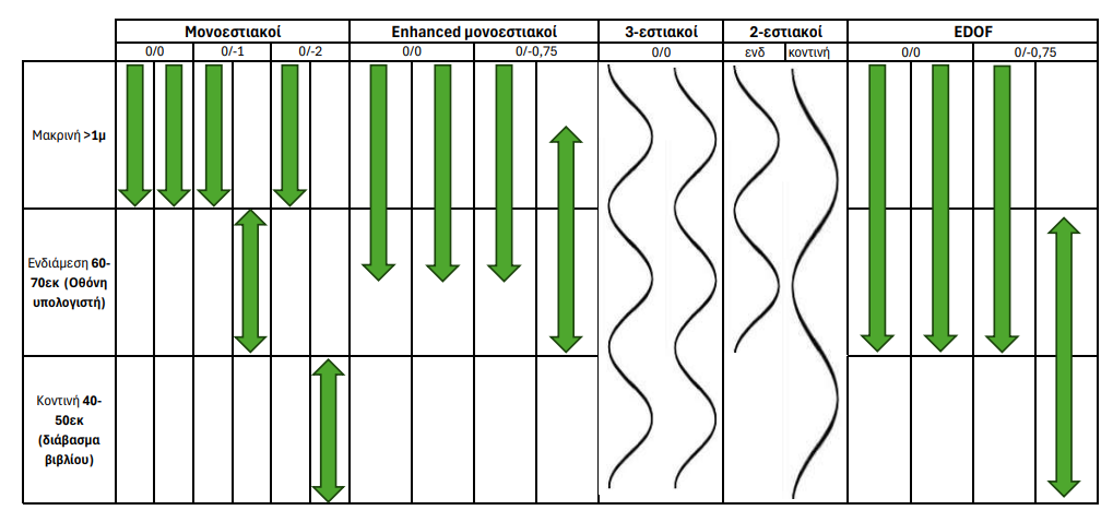 presbyopia
